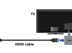 Jak podłączyć stare kino domowe do nowego telewizora bez problemów