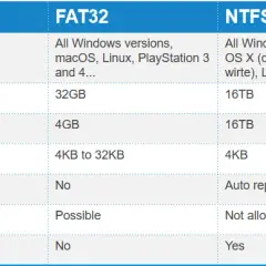 Formatowanie pendrive NTFS czy FAT32 - który system plików wybrać?