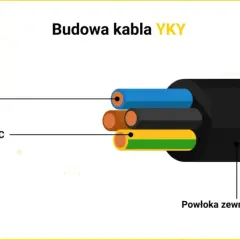 Kabel do ziemi na działkę: YKY, YAKY, przekrój i montaż