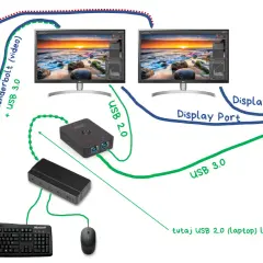 Jak podłączyć komputer stacjonarny do laptopa jako monitor bez problemów