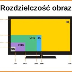 Jak sprawdzić monitor i uniknąć problemów z jakością obrazu