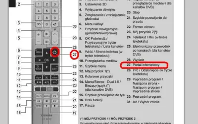 Jak włączyć telewizor Toshiba bez pilota - proste sposoby na uruchomienie