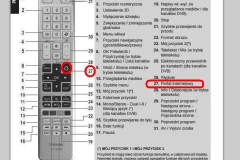 Jak włączyć telewizor Toshiba bez pilota - proste sposoby na uruchomienie