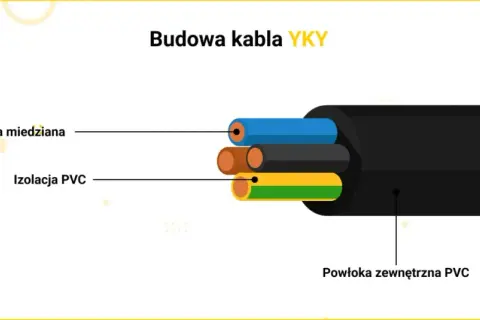 Kabel do ziemi na działkę: YKY, YAKY, przekrój i montaż