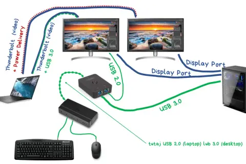Jak podłączyć komputer stacjonarny do laptopa jako monitor bez problemów