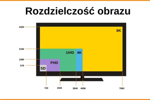 Jak sprawdzić monitor i uniknąć problemów z jakością obrazu