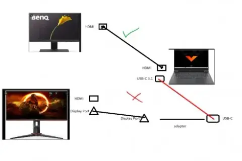 Jak podłączyć dwa monitory do komputera z jednym HDMI bez problemów