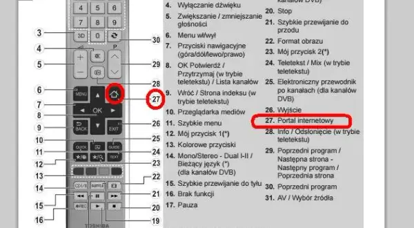 Jak włączyć telewizor Toshiba bez pilota - proste sposoby na uruchomienie