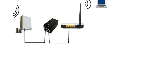 Jak podłączyć internet do telewizora bez Wi-Fi i uniknąć problemów
