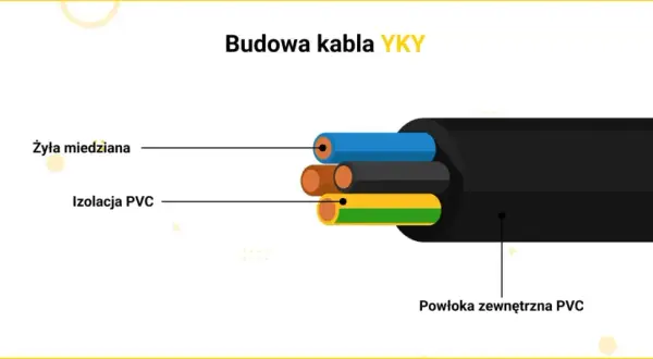 Kabel do ziemi na działkę: YKY, YAKY, przekrój i montaż