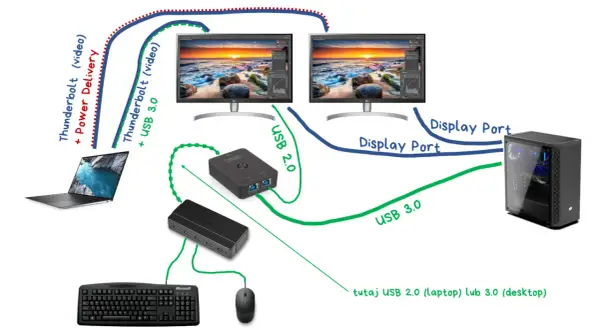 Jak podłączyć komputer stacjonarny do laptopa jako monitor bez problemów