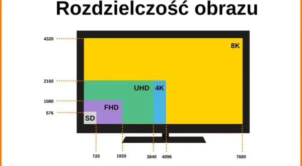 Jak sprawdzić monitor i uniknąć problemów z jakością obrazu