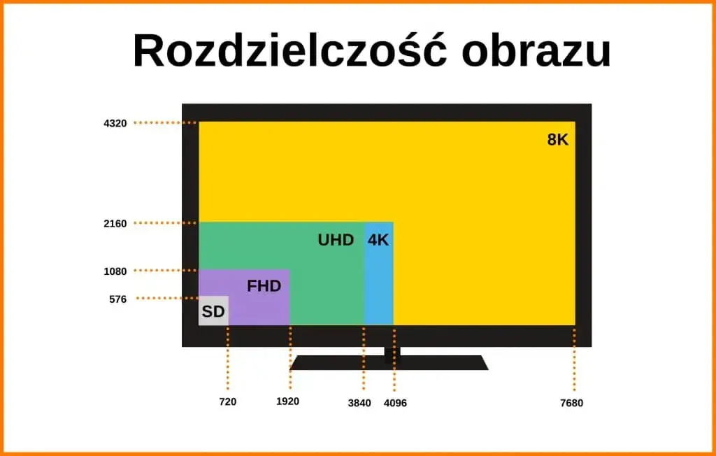 Jak sprawdzić monitor i uniknąć problemów z jakością obrazu