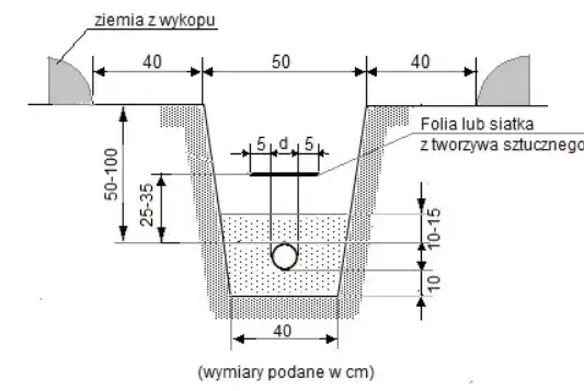 prawidłowe układanie kabla elektrycznego w ziemi schemat