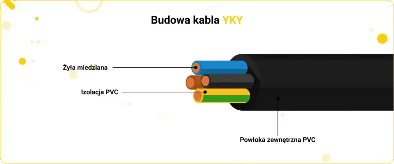 przekrój kabla ziemnego YKY YAKY budowa