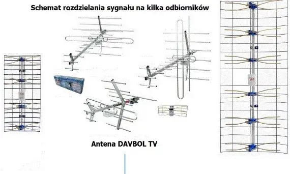 Zdjęcie Jak podłączyć antenę do telewizora i uniknąć problemów z sygnałem