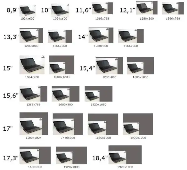 13 cali ile to cm laptop - poznaj wymiary i różnice w proporcjach